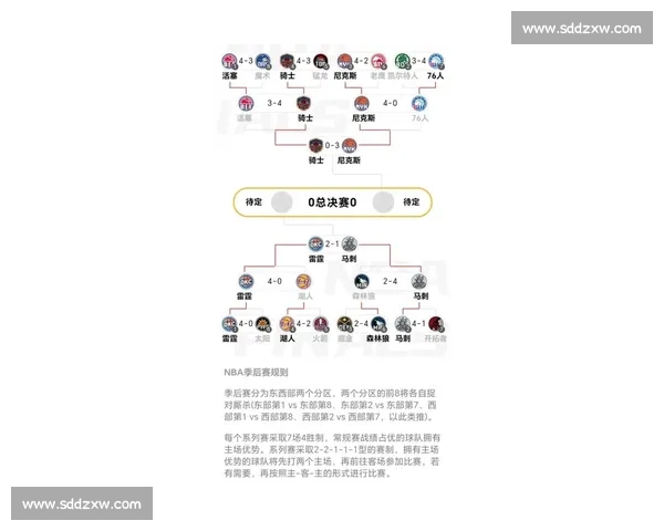 NBA季后赛最新赛程:完整对阵表与直播时间_20260521201141