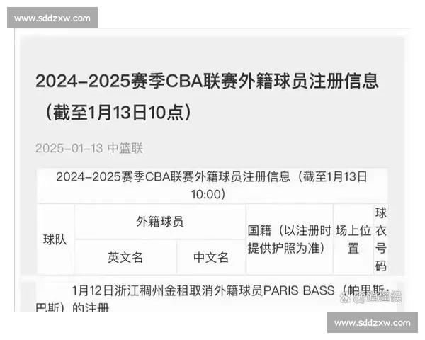 CBA外援政策解读:2024年新规对球队有何影响? CBA外援政策解读:2024年新规对球队有何影响?