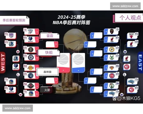 NBA季后赛球队实力排名与预测 NBA季后赛球队实力排名与预测