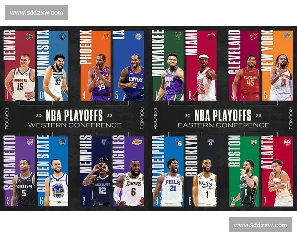 NBA季后赛对阵图出炉:哪些球队有望突围? NBA季后赛对阵图出炉:哪些球队有望突围?